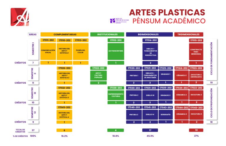 Artes Plásticas – Institución Universitaria de las Culturas y las Artes